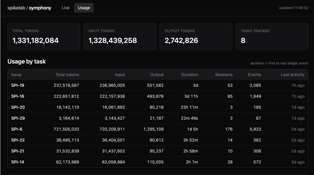 Symphony token dashboard