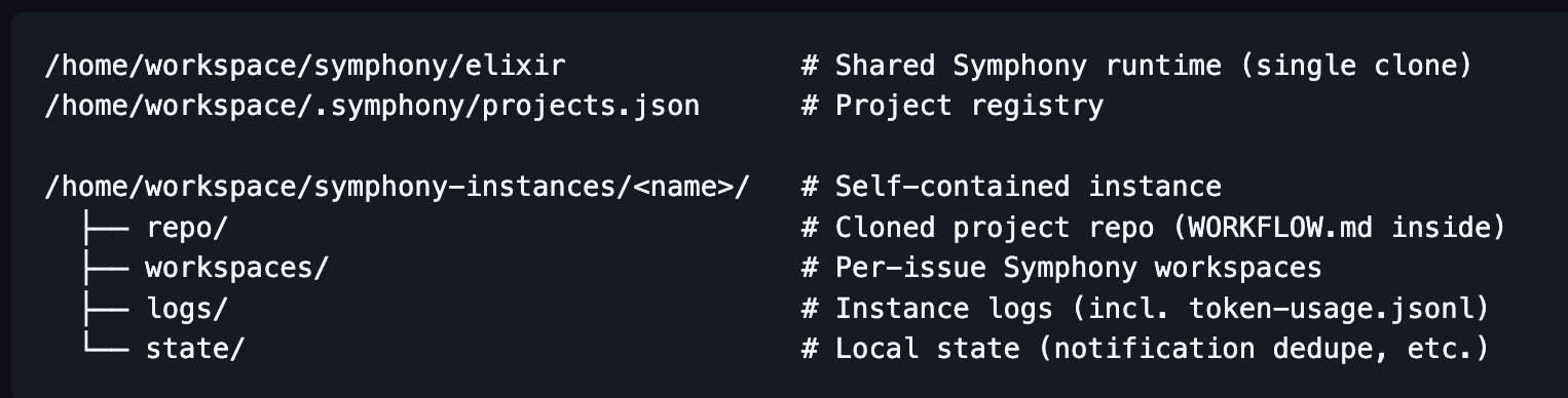 Symphony workspace structure